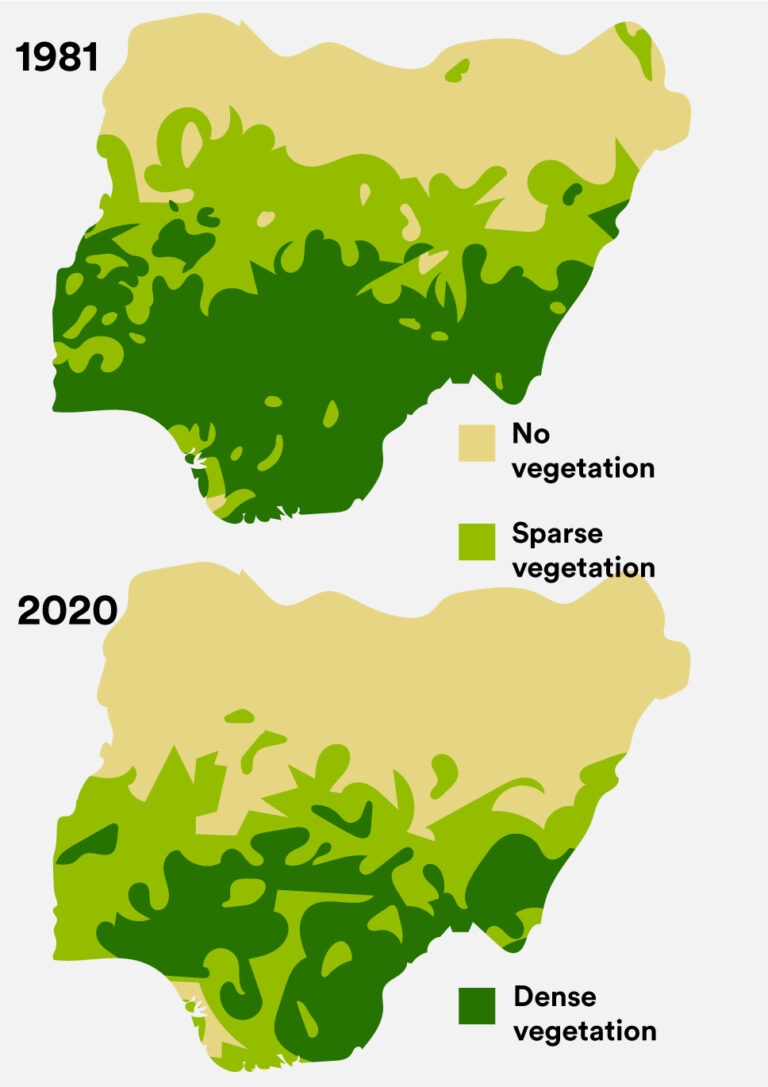 Climate change in Nigeria- deforestation in Nigeria, comparison map between 1981 and 2020